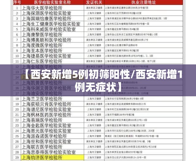 【西安新增5例初筛阳性/西安新增1例无症状】 【西安新增5例初筛阳性/西安新增1例无症状】
