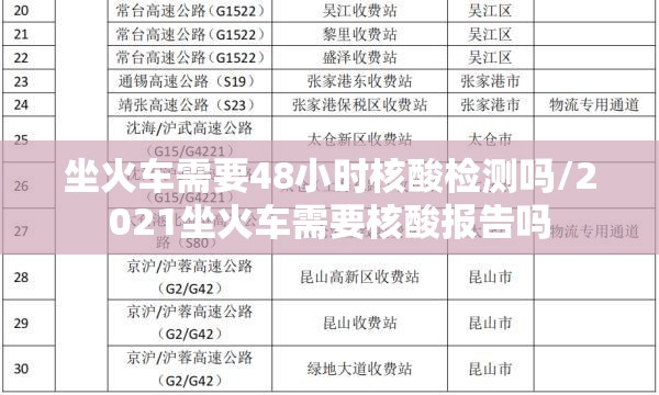 坐火车需要48小时核酸检测吗/2021坐火车需要核酸报告吗