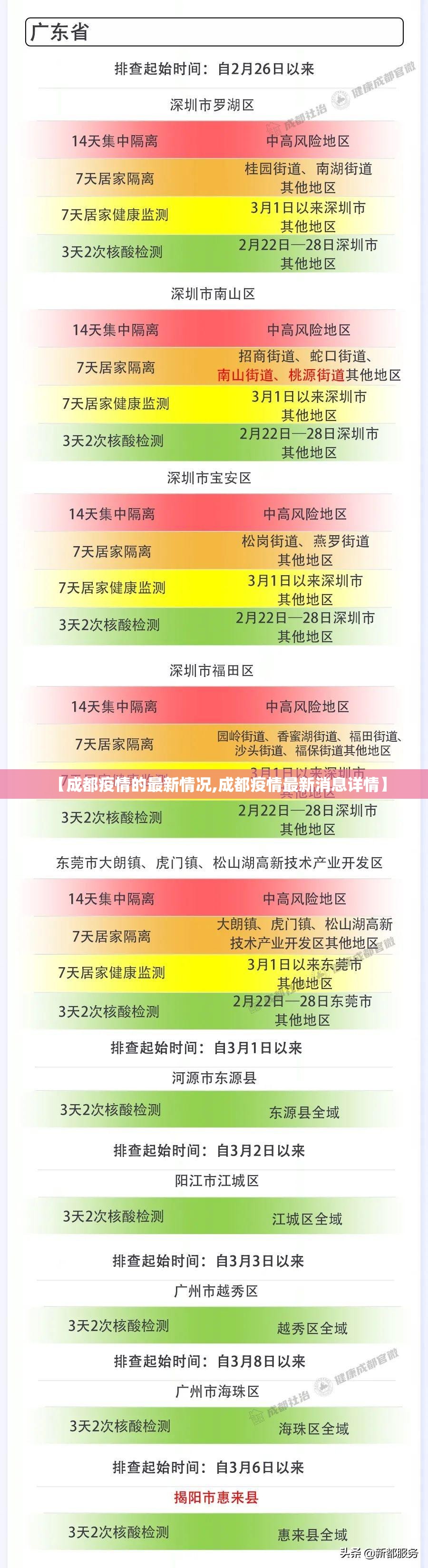 【成都疫情的最新情况,成都疫情最新消息详情】 【成都疫情的最新情况,成都疫情最新消息详情】