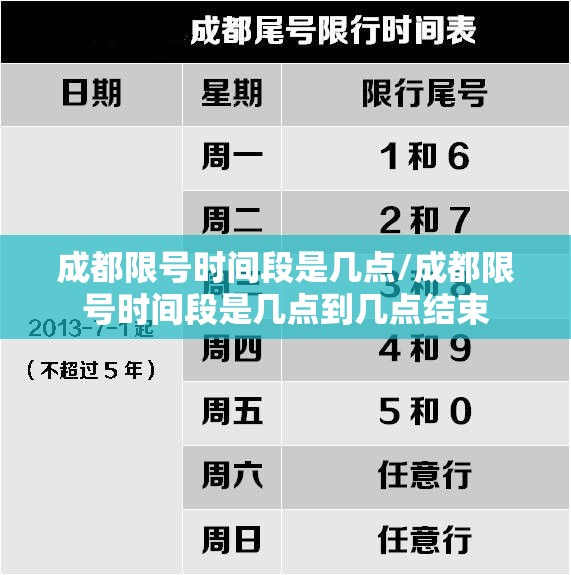 成都限号时间段是几点/成都限号时间段是几点到几点结束