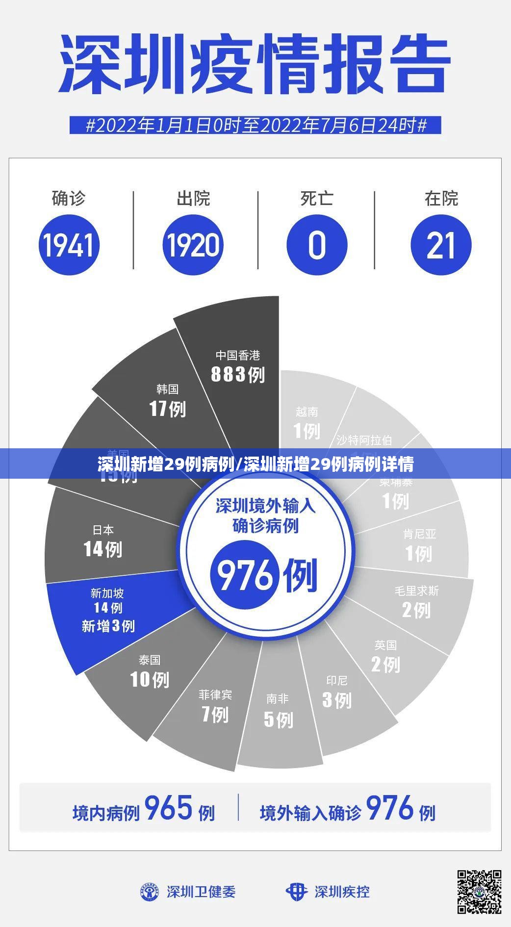 深圳新增29例病例/深圳新增29例病例详情 深圳新增29例病例/深圳新增29例病例详情