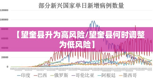 【望奎县升为高风险/望奎县何时调整为低风险】 【望奎县升为高风险/望奎县何时调整为低风险】
