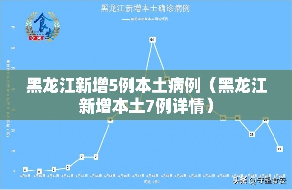 黑龙江新增5例本土病例(黑龙江新增本土7例详情) 黑龙江新增5例本土病例(黑龙江新增本土7例详情)