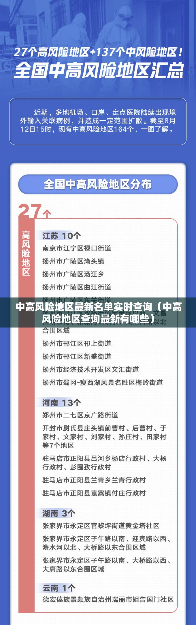 中高风险地区最新名单实时查询(中高风险地区查询最新有哪些) 中高风险地区最新名单实时查询(中高风险地区查询最新有哪些)