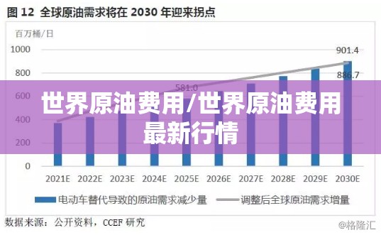 世界原油费用/世界原油费用最新行情