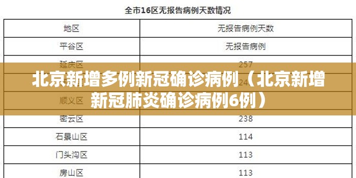 北京新增多例新冠确诊病例(北京新增新冠肺炎确诊病例6例) 北京新增多例新冠确诊病例(北京新增新冠肺炎确诊病例6例)