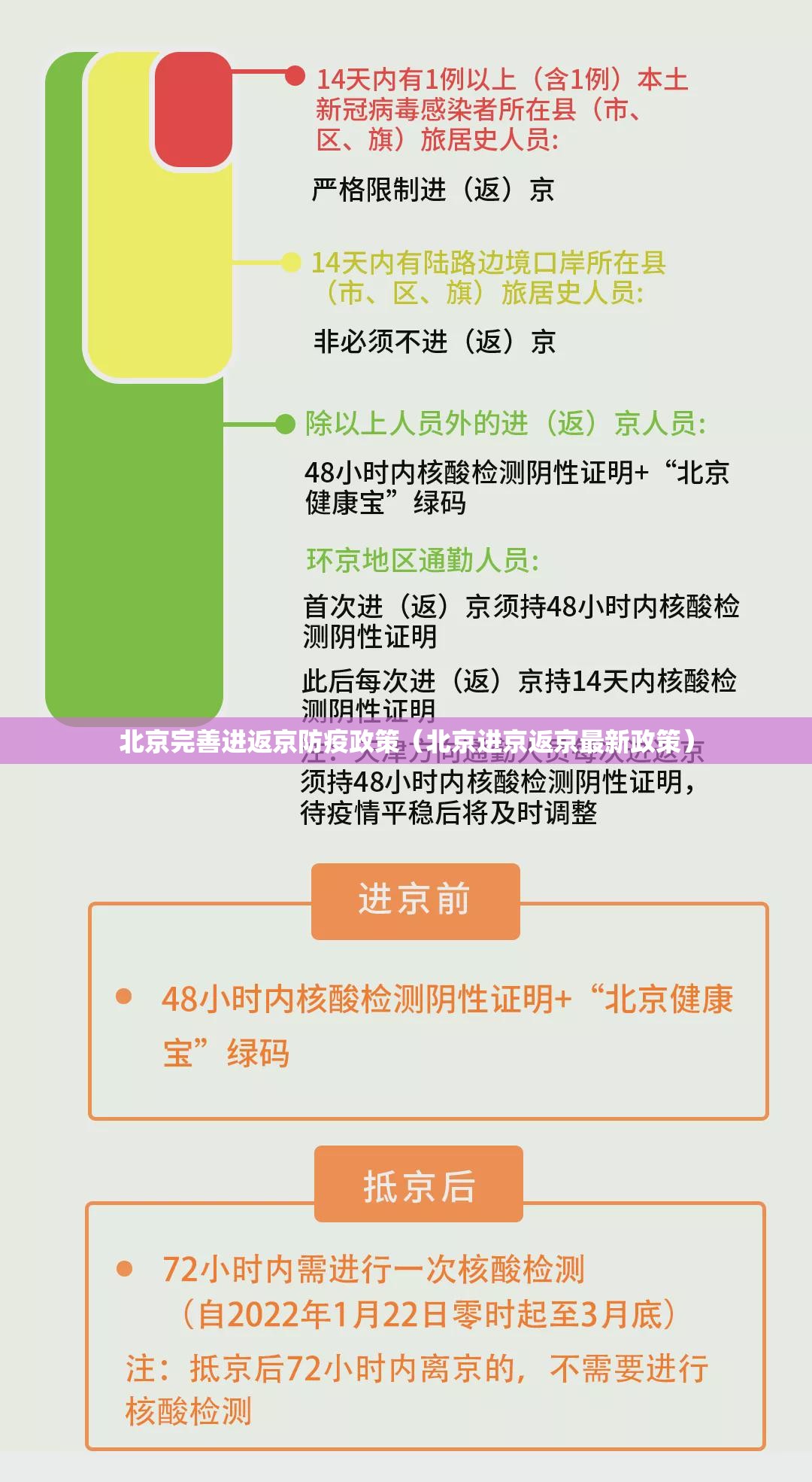 北京完善进返京防疫政策(北京进京返京最新政策) 北京完善进返京防疫政策(北京进京返京最新政策)