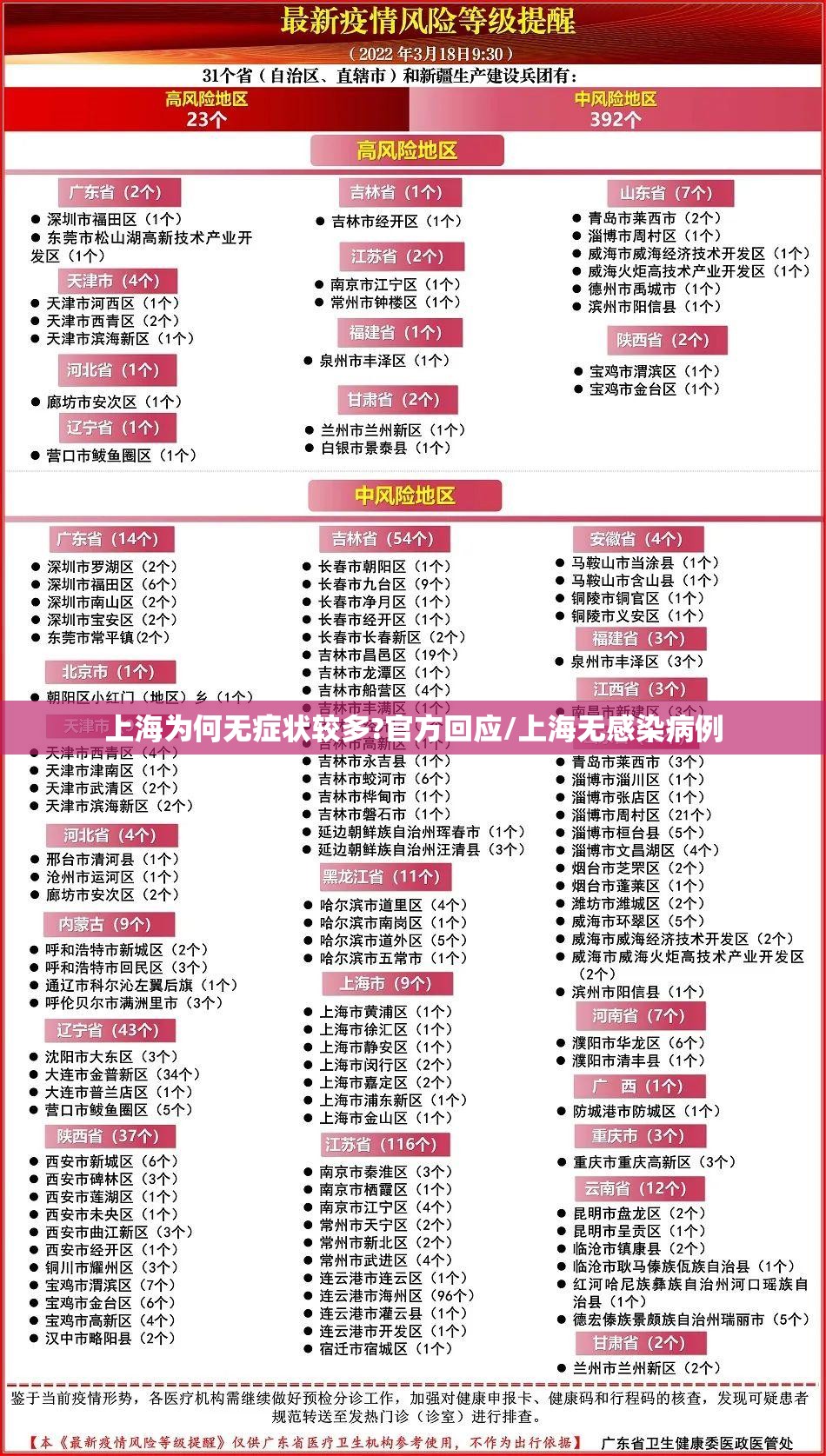 上海为何无症状较多?官方回应/上海无感染病例
