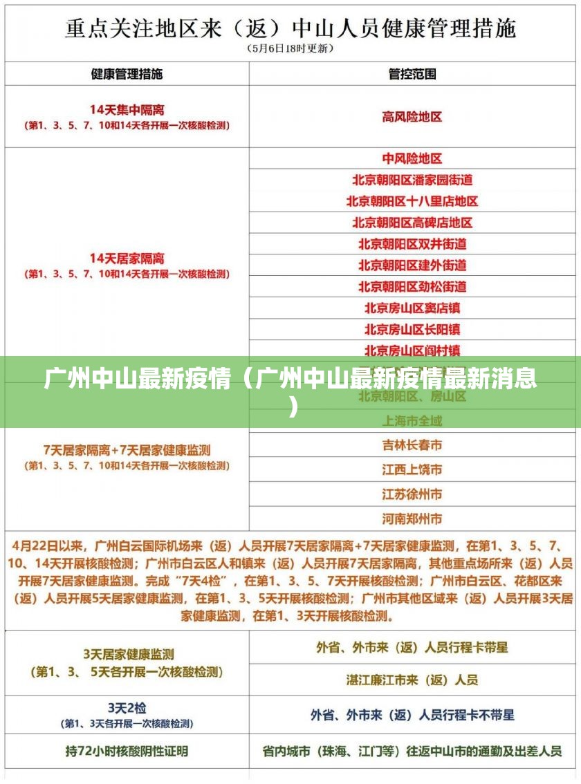 广州中山最新疫情(广州中山最新疫情最新消息) 广州中山最新疫情(广州中山最新疫情最新消息)