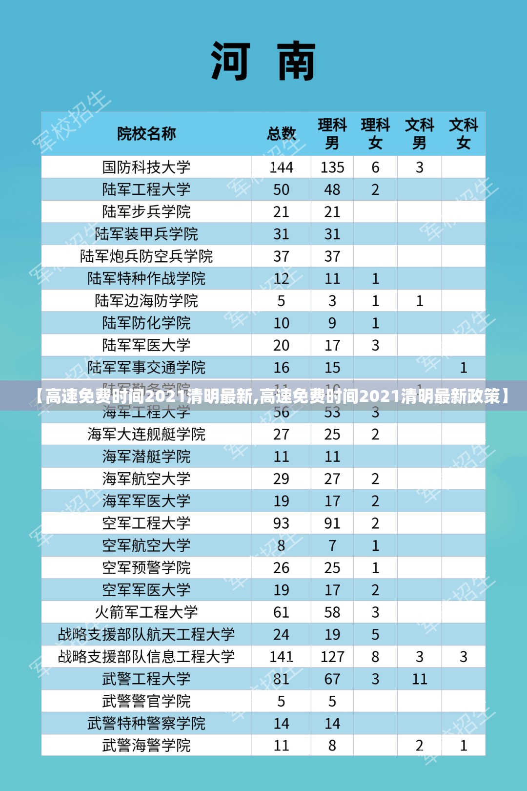 【高速免费时间2021清明最新,高速免费时间2021清明最新政策】 【高速免费时间2021清明最新,高速免费时间2021清明最新政策】