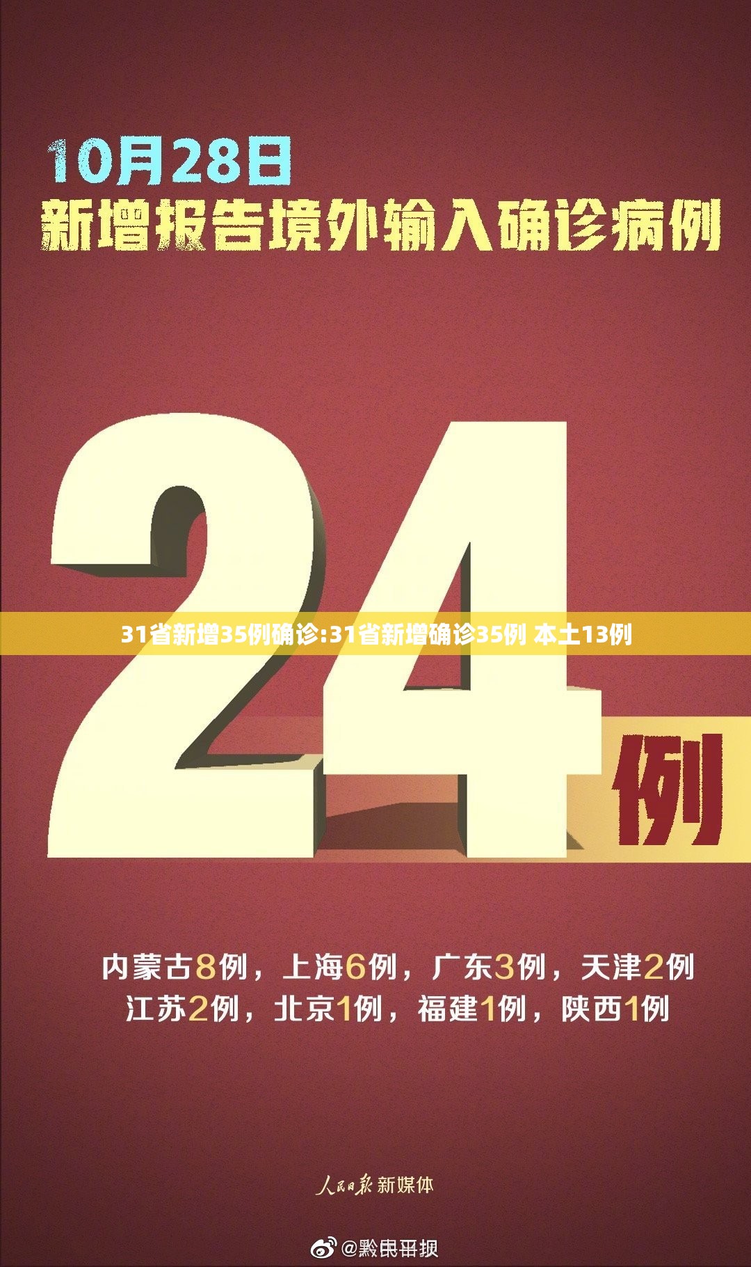 31省新增35例确诊:31省新增确诊35例 本土13例 31省新增35例确诊:31省新增确诊35例 本土13例