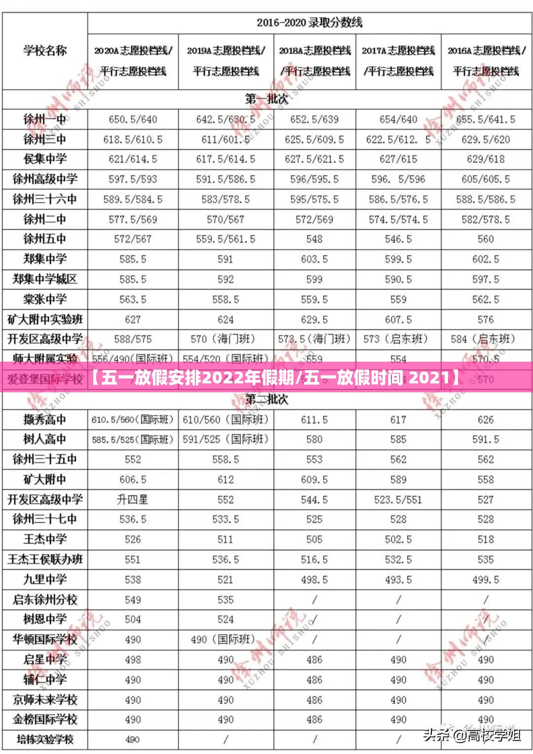 【五一放假安排2022年假期/五一放假时间 2021】