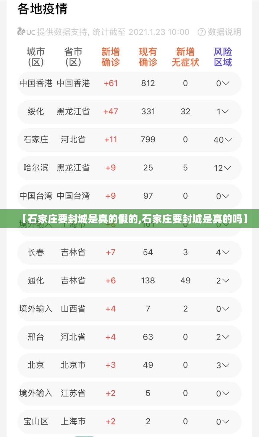 【石家庄要封城是真的假的,石家庄要封城是真的吗】