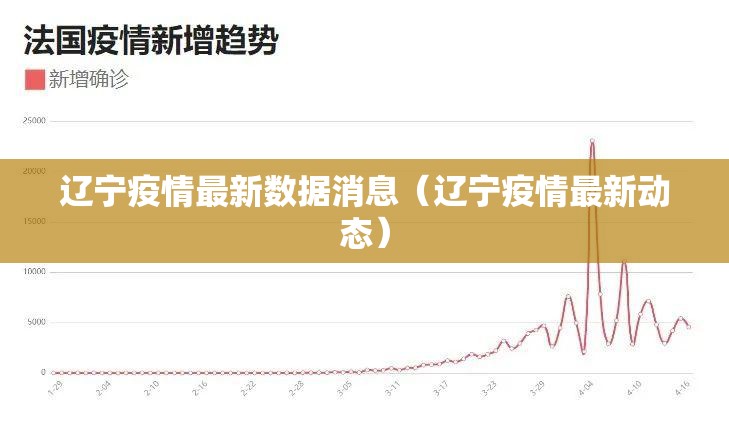 辽宁疫情最新数据消息（辽宁疫情最新动态）
