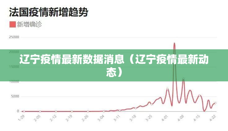 辽宁疫情最新数据消息（辽宁疫情最新动态）