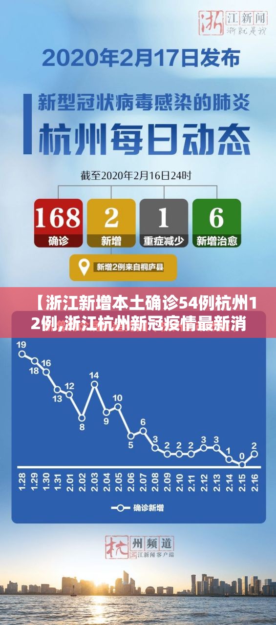 【浙江新增本土确诊54例杭州12例,浙江杭州新冠疫情最新消息今天】 【浙江新增本土确诊54例杭州12例,浙江杭州新冠疫情最新消息今天】