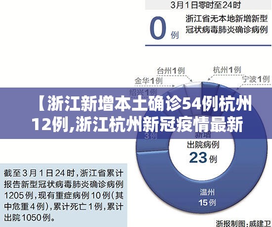 【浙江新增本土确诊54例杭州12例,浙江杭州新冠疫情最新消息今天】 【浙江新增本土确诊54例杭州12例,浙江杭州新冠疫情最新消息今天】