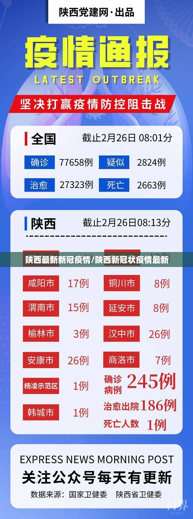陕西最新新冠疫情/陕西新冠状疫情最新 陕西最新新冠疫情/陕西新冠状疫情最新