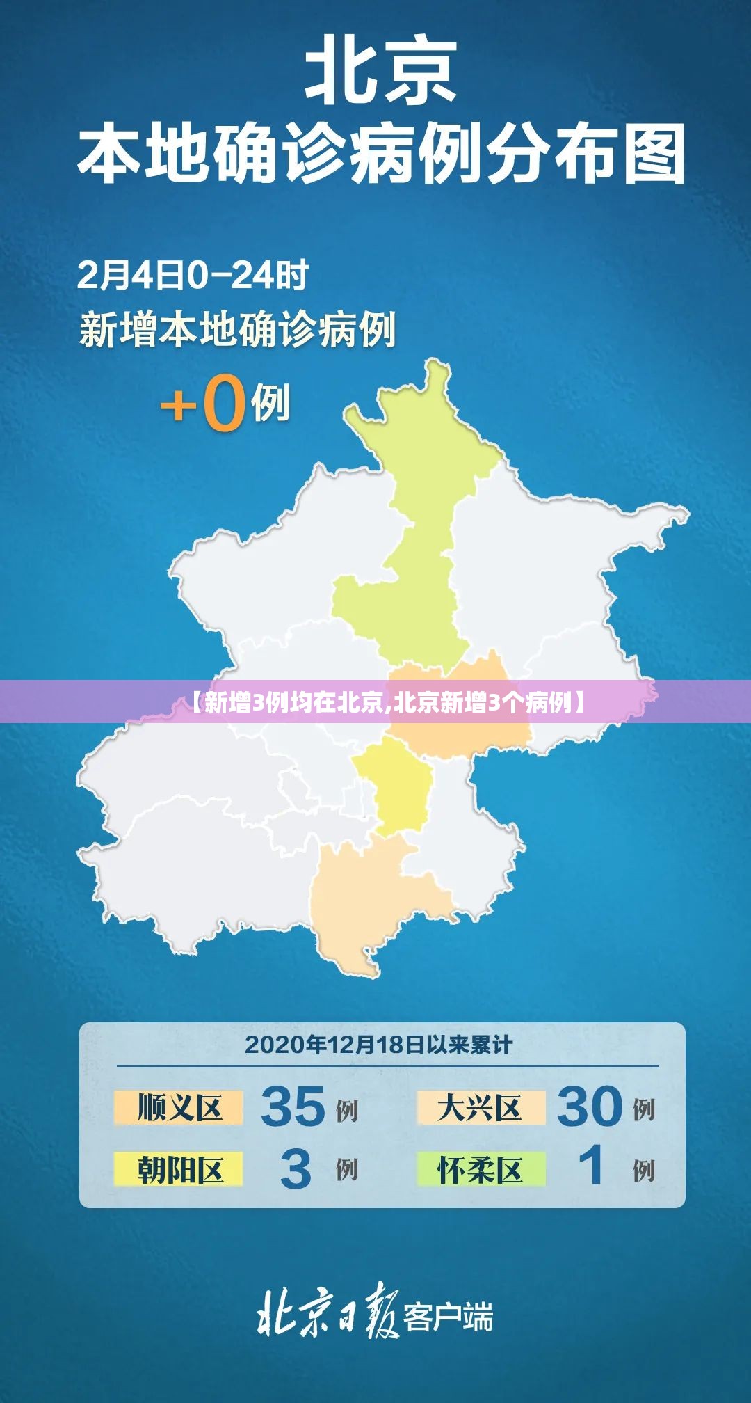 【新增3例均在北京,北京新增3个病例】 【新增3例均在北京,北京新增3个病例】