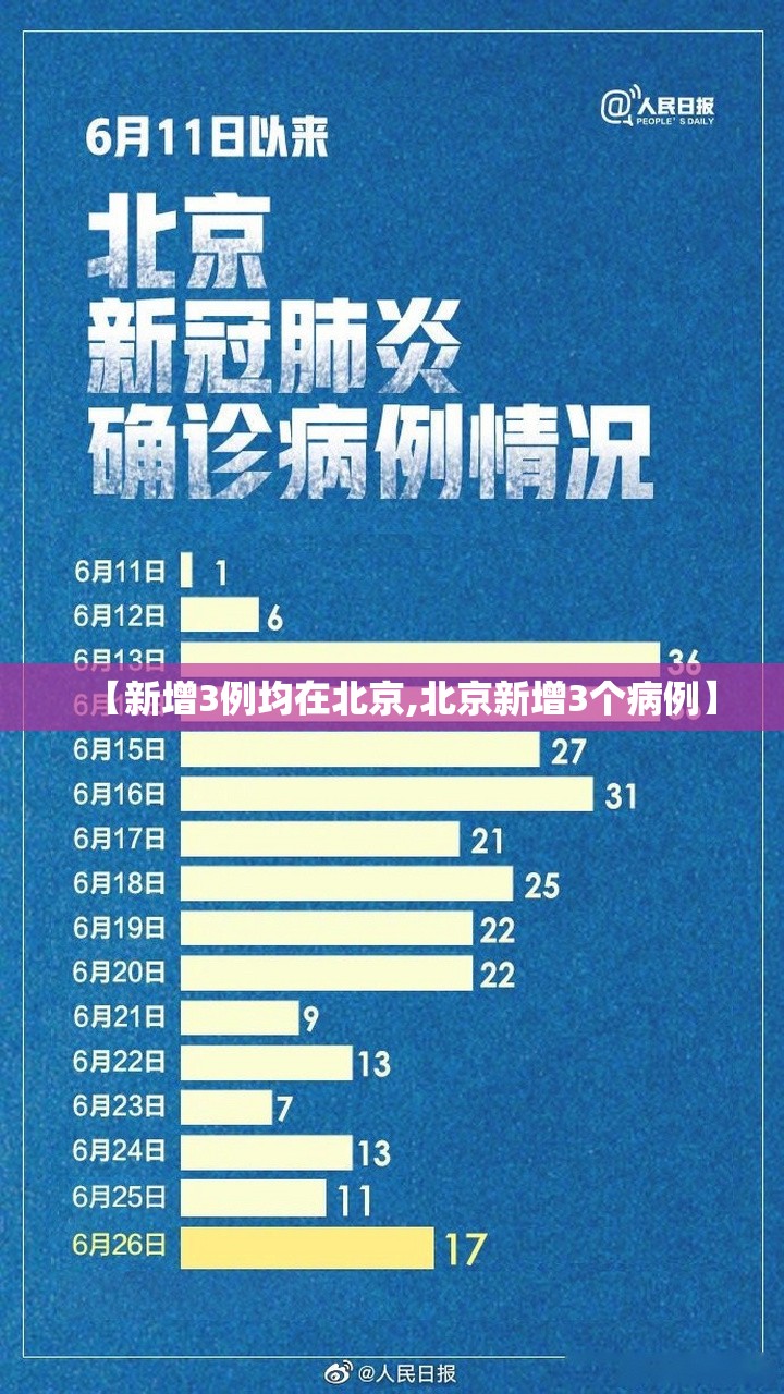 【新增3例均在北京,北京新增3个病例】 【新增3例均在北京,北京新增3个病例】