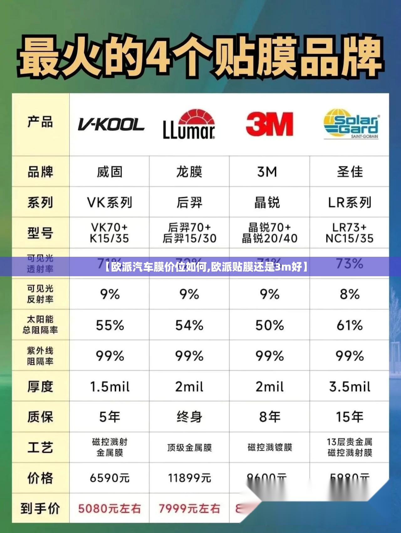 【欧派汽车膜价位如何,欧派贴膜还是3m好】 【欧派汽车膜价位如何,欧派贴膜还是3m好】