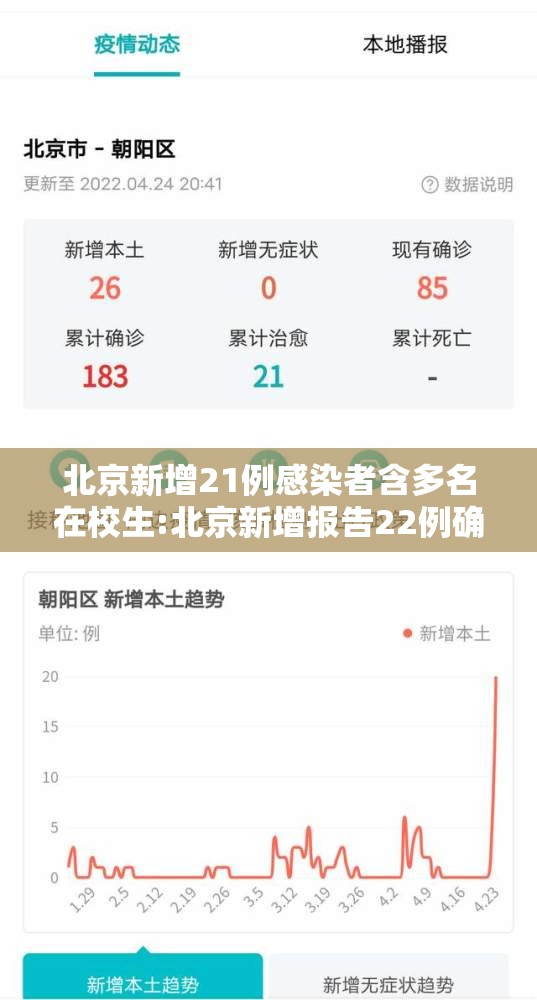 北京新增21例感染者含多名在校生:北京新增报告22例确诊 北京新增21例感染者含多名在校生:北京新增报告22例确诊