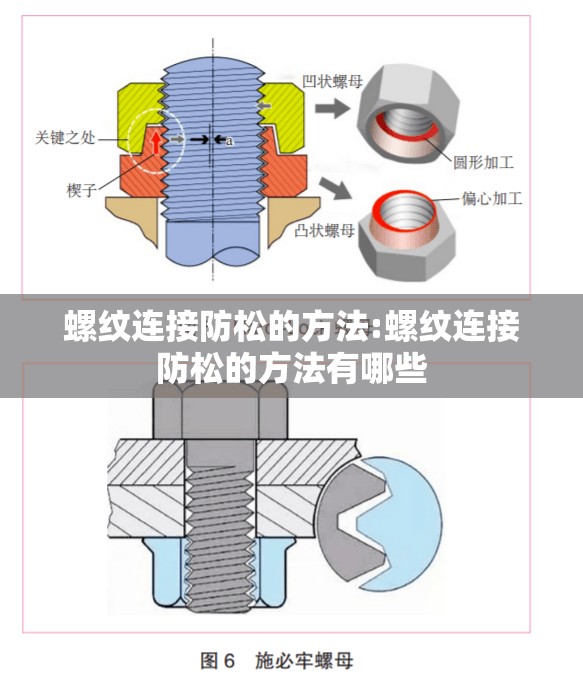 螺纹连接防松的方法:螺纹连接防松的方法有哪些 螺纹连接防松的方法:螺纹连接防松的方法有哪些