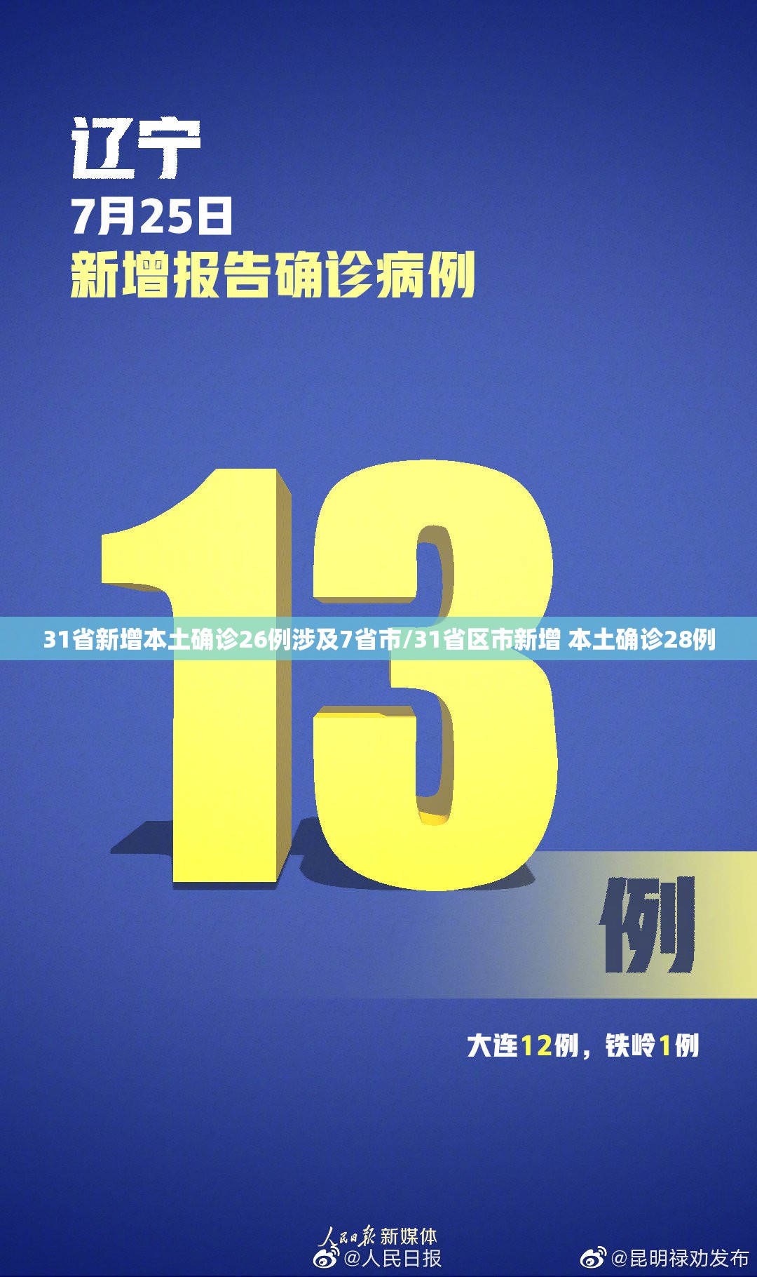 31省新增本土确诊26例涉及7省市/31省区市新增 本土确诊28例 31省新增本土确诊26例涉及7省市/31省区市新增 本土确诊28例