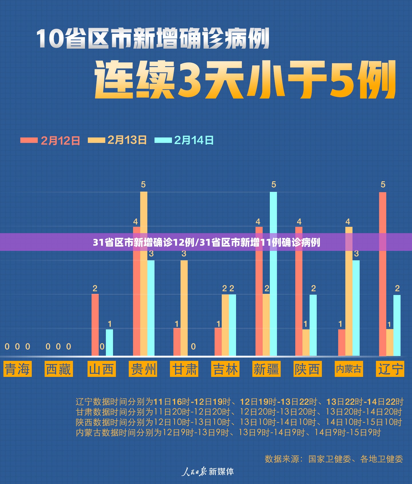 31省区市新增确诊12例/31省区市新增11例确诊病例 31省区市新增确诊12例/31省区市新增11例确诊病例