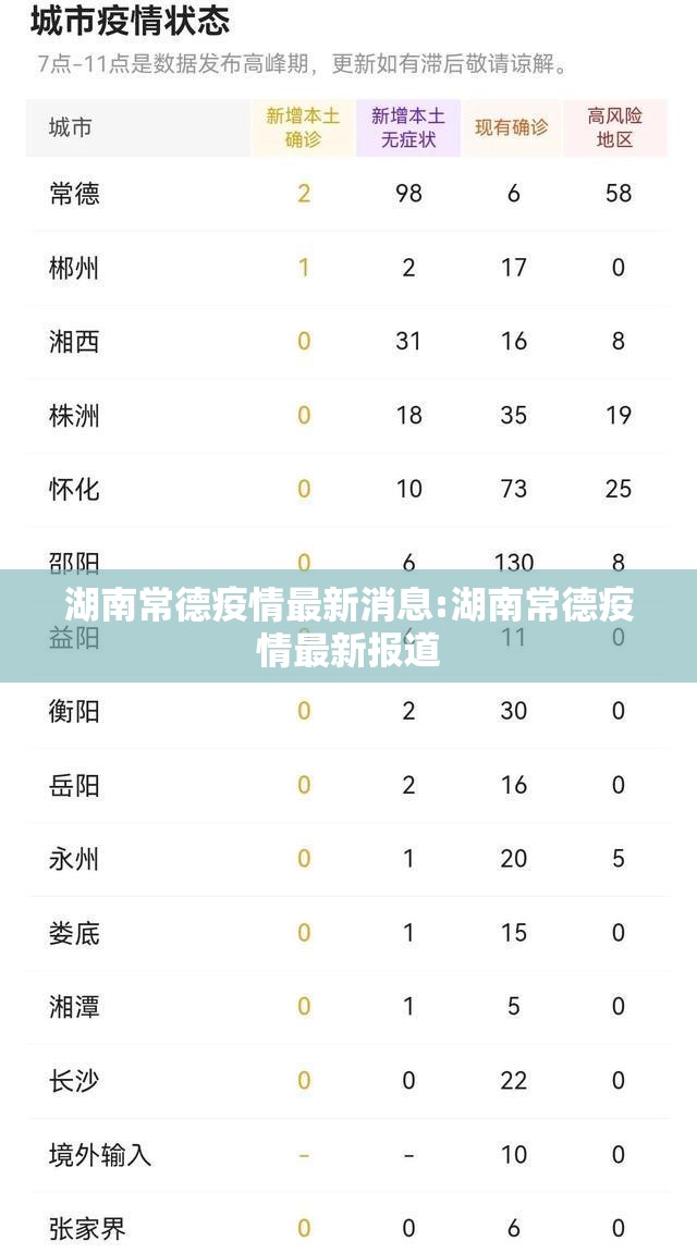 湖南常德疫情最新消息:湖南常德疫情最新报道 湖南常德疫情最新消息:湖南常德疫情最新报道