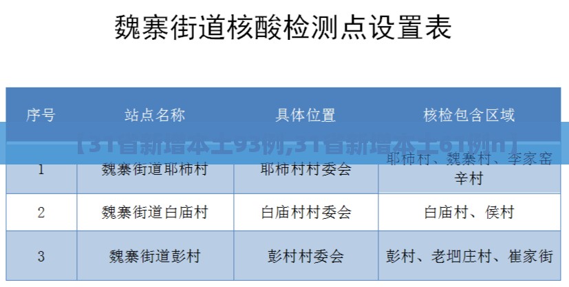 【31省新增本土93例,31省新增本土61例n】