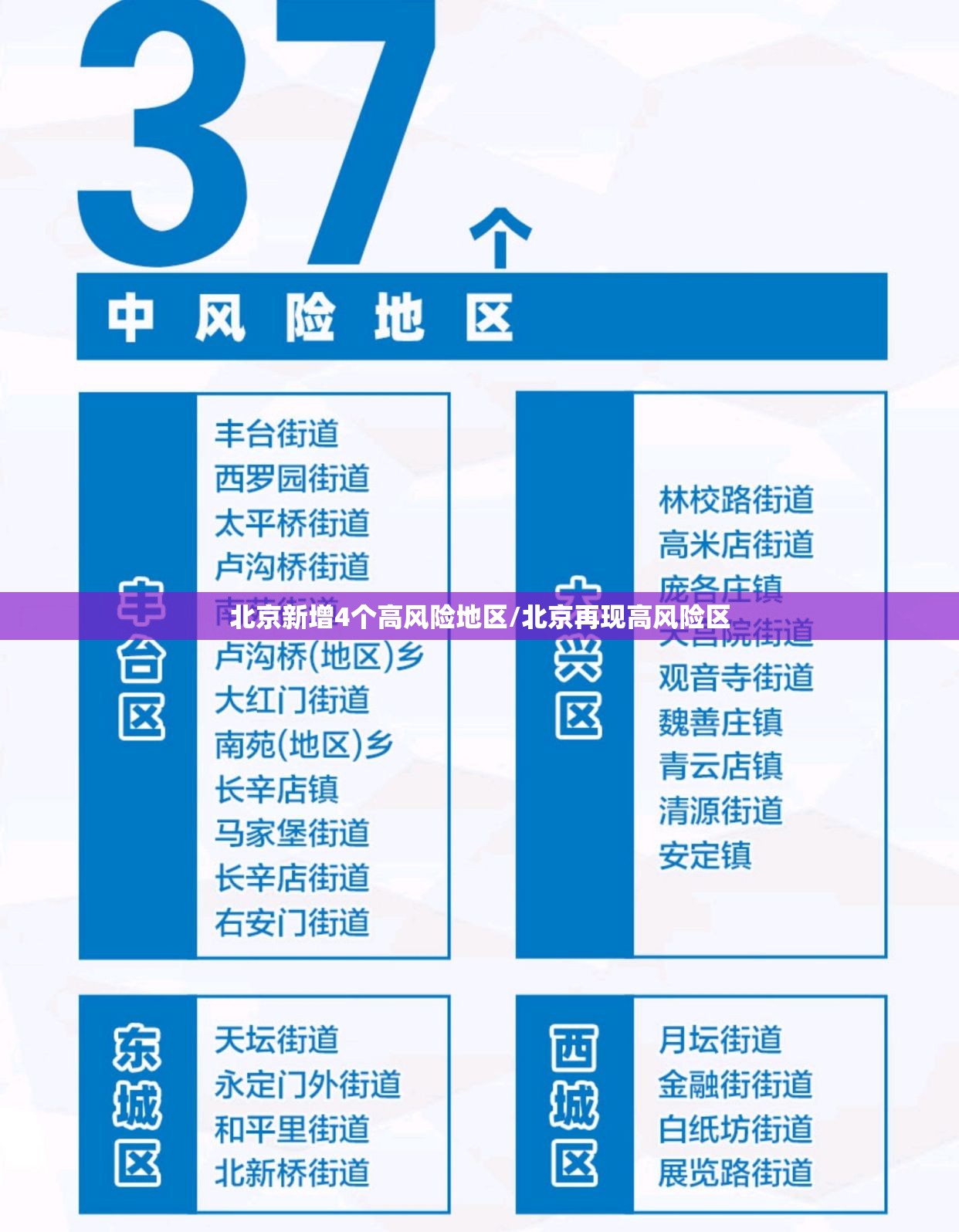 北京新增4个高风险地区/北京再现高风险区