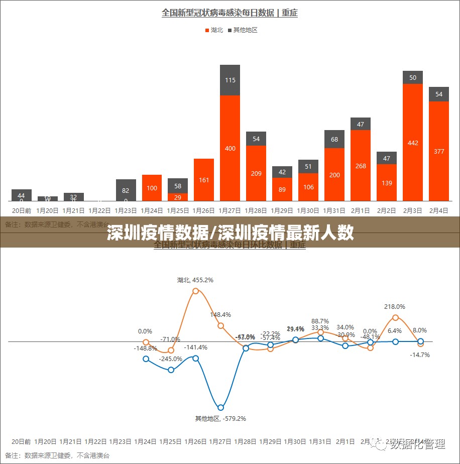深圳疫情数据/深圳疫情最新人数 深圳疫情数据/深圳疫情最新人数