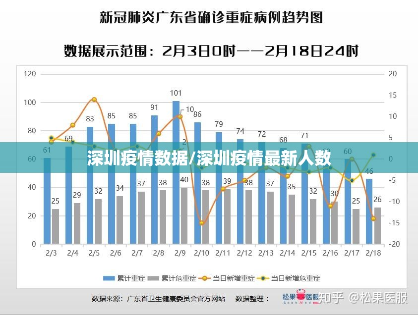 深圳疫情数据/深圳疫情最新人数 深圳疫情数据/深圳疫情最新人数