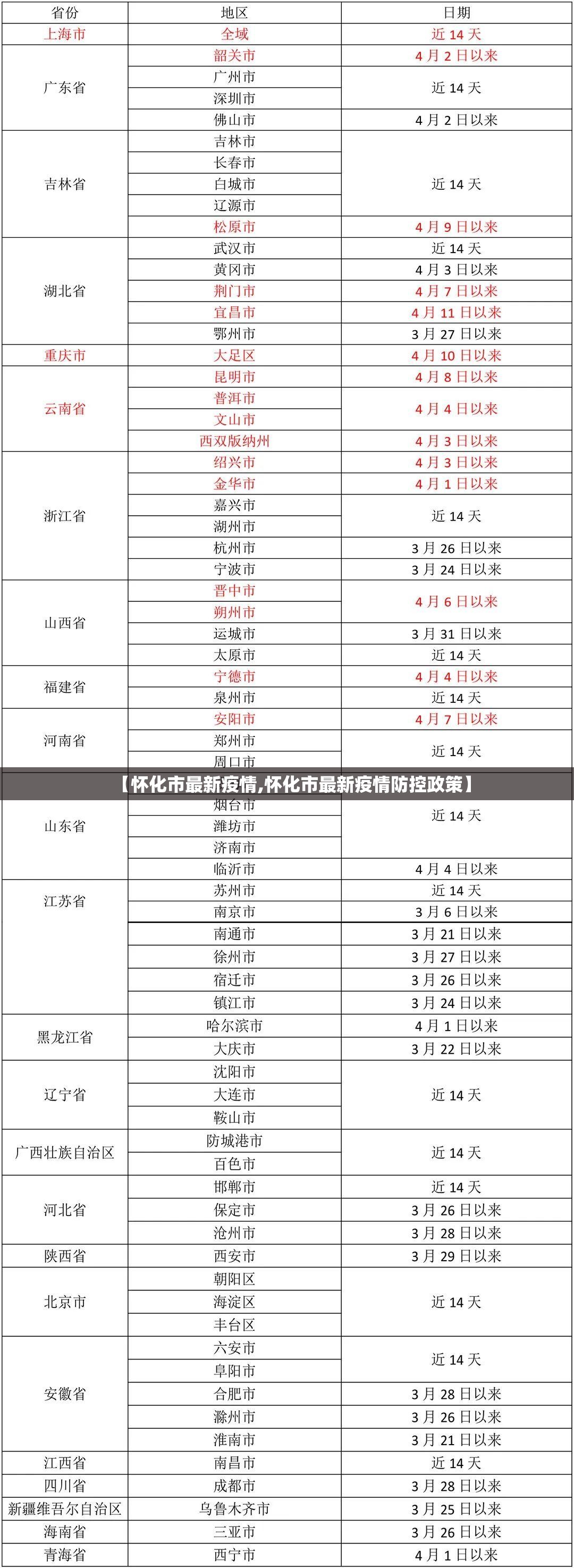【怀化市最新疫情,怀化市最新疫情防控政策】 【怀化市最新疫情,怀化市最新疫情防控政策】