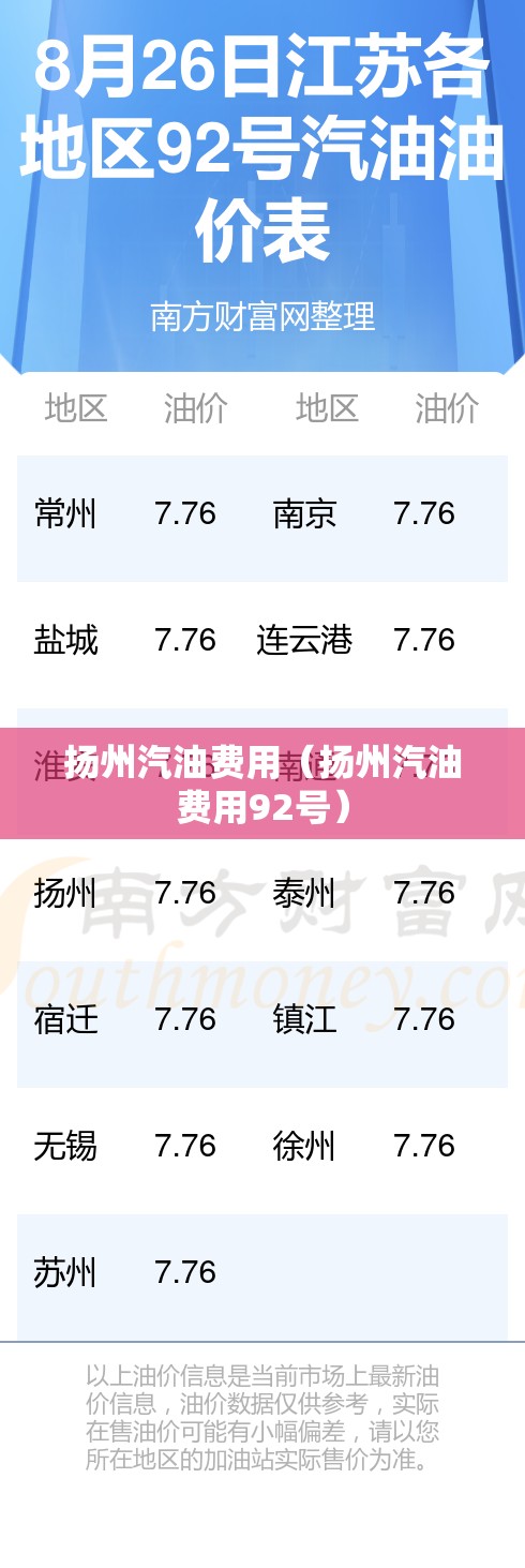 扬州汽油费用(扬州汽油费用92号) 扬州汽油费用(扬州汽油费用92号)