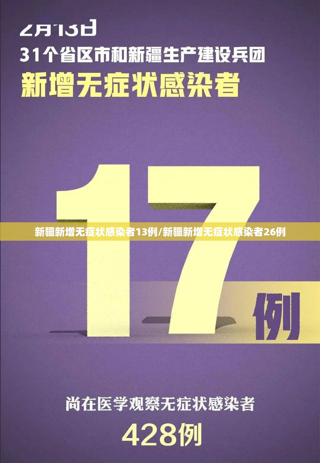 新疆新增无症状感染者13例/新疆新增无症状感染者26例 新疆新增无症状感染者13例/新疆新增无症状感染者26例