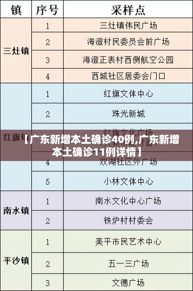 【广东新增本土确诊40例,广东新增本土确诊11例详情】 【广东新增本土确诊40例,广东新增本土确诊11例详情】