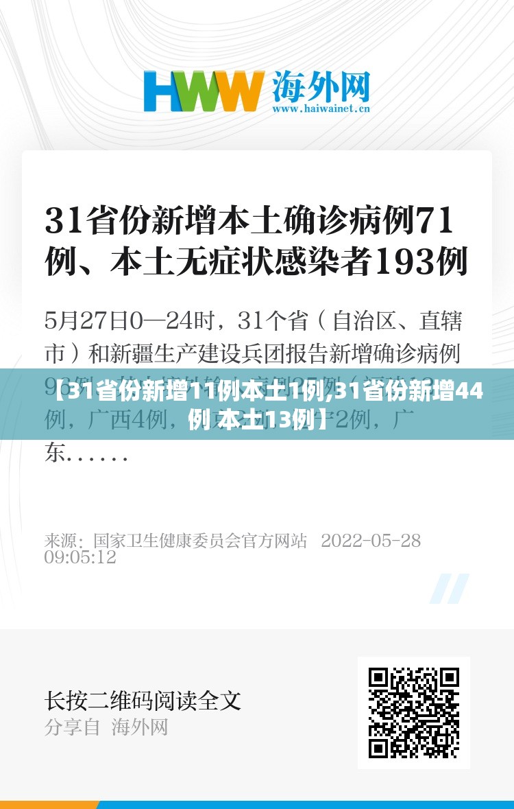 【31省份新增11例本土1例,31省份新增44例 本土13例】 【31省份新增11例本土1例,31省份新增44例 本土13例】