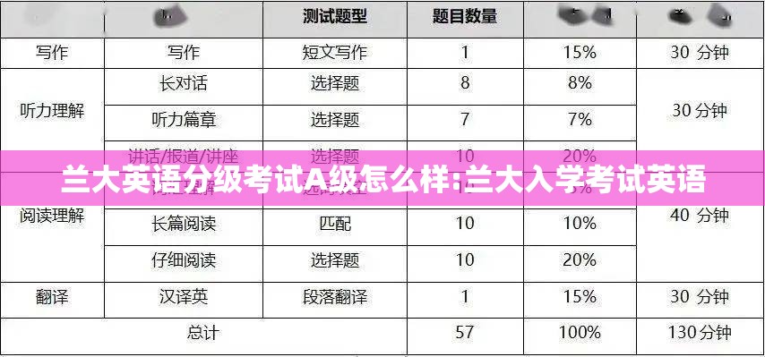 兰大英语分级考试A级怎么样:兰大入学考试英语 兰大英语分级考试A级怎么样:兰大入学考试英语