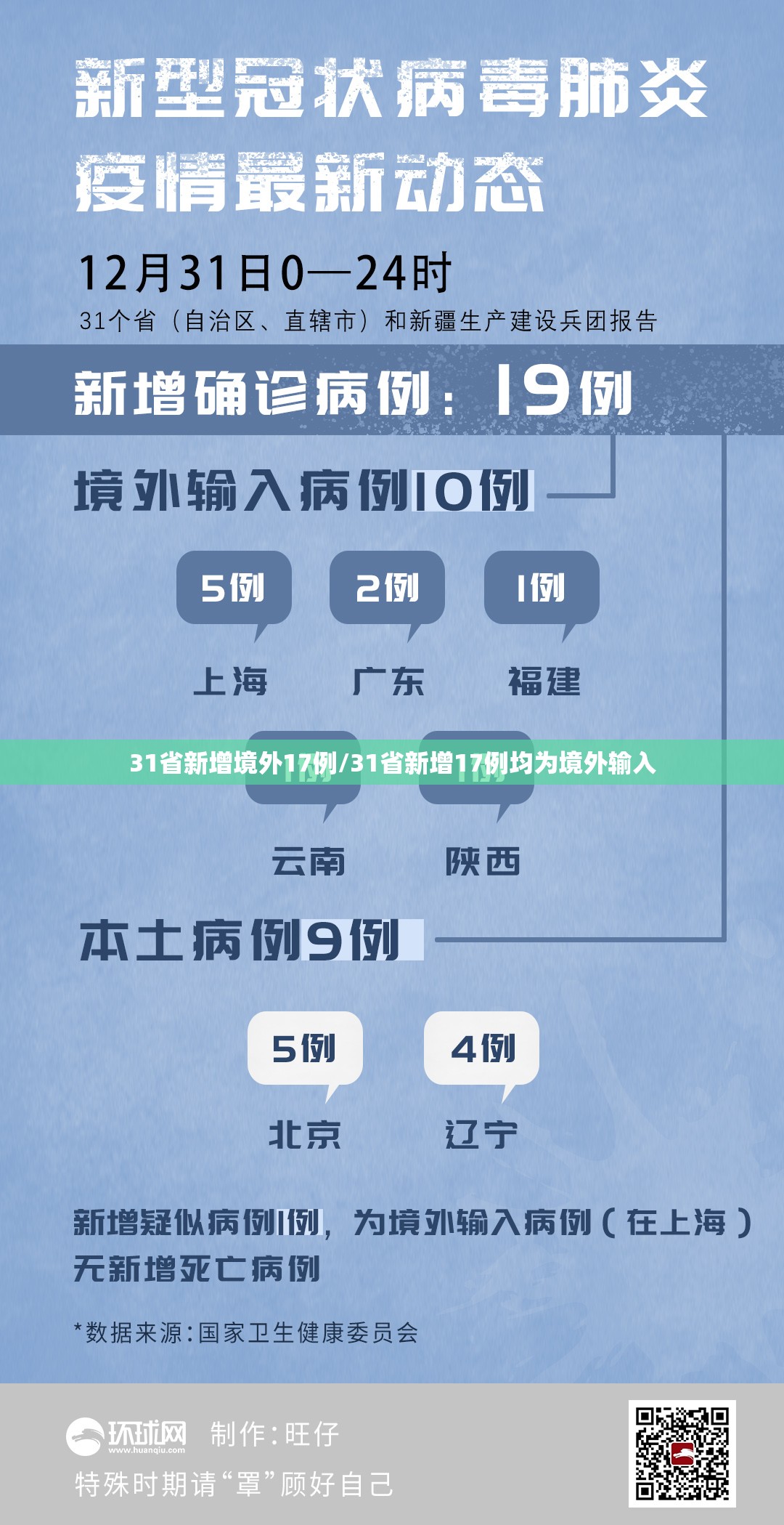 31省新增境外17例/31省新增17例均为境外输入 31省新增境外17例/31省新增17例均为境外输入
