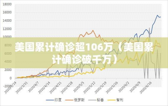 美国累计确诊超106万(美国累计确诊破千万) 美国累计确诊超106万(美国累计确诊破千万)