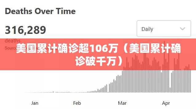 美国累计确诊超106万(美国累计确诊破千万) 美国累计确诊超106万(美国累计确诊破千万)