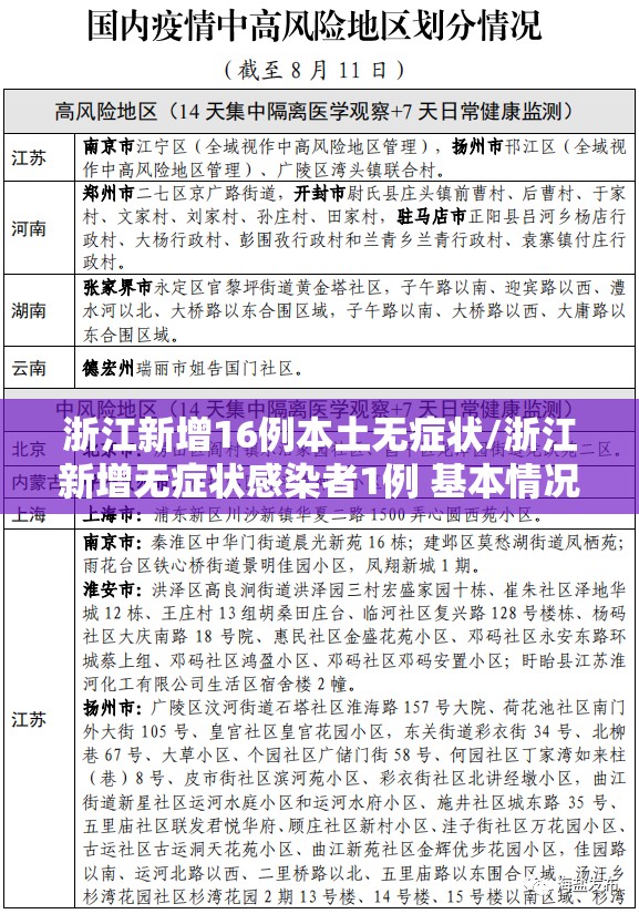 浙江新增16例本土无症状/浙江新增无症状感染者1例 基本情况 浙江新增16例本土无症状/浙江新增无症状感染者1例 基本情况