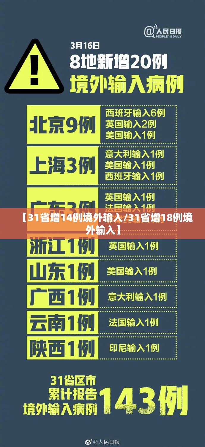 【31省增14例境外输入/31省增18例境外输入】 【31省增14例境外输入/31省增18例境外输入】