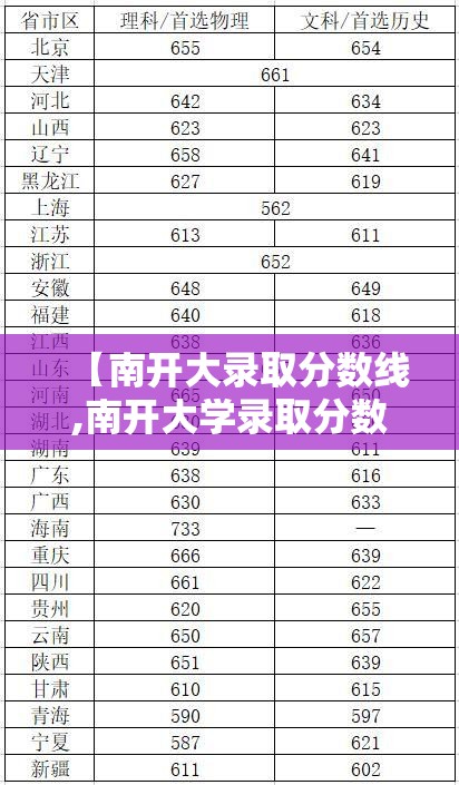 【南开大录取分数线,南开大学录取分数2021】 【南开大录取分数线,南开大学录取分数2021】
