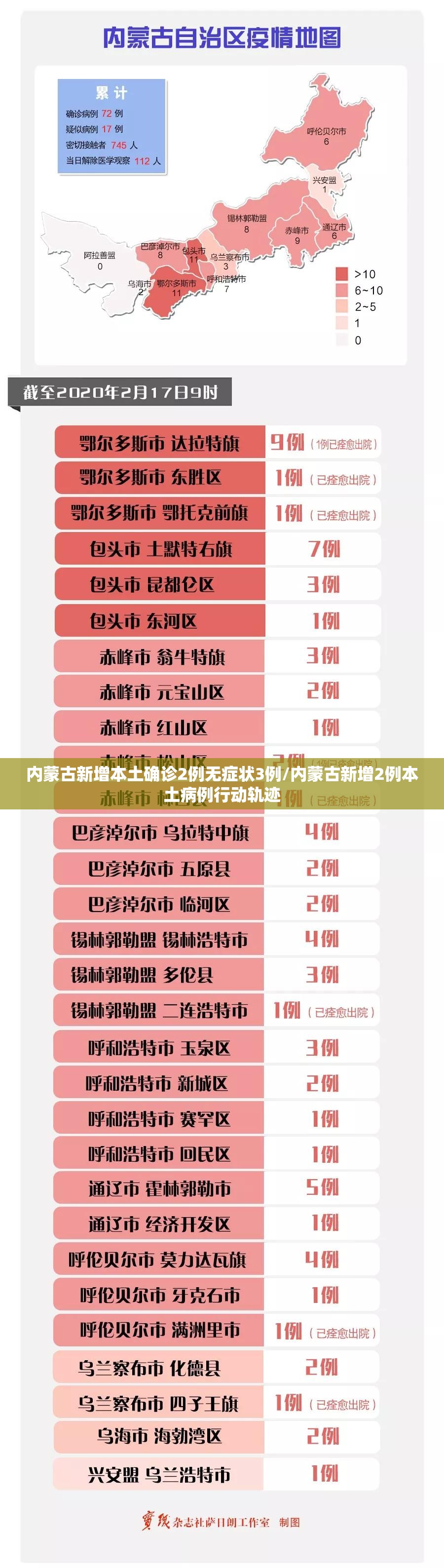 内蒙古新增本土确诊2例无症状3例/内蒙古新增2例本土病例行动轨迹 内蒙古新增本土确诊2例无症状3例/内蒙古新增2例本土病例行动轨迹