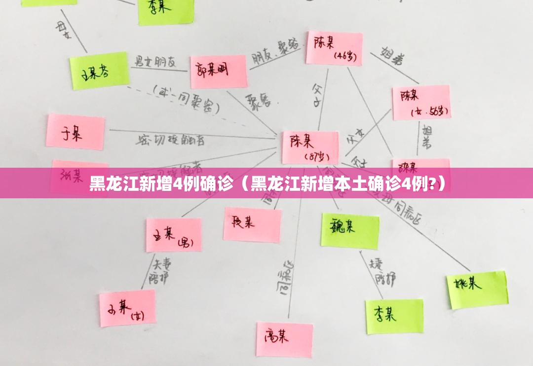 黑龙江新增4例确诊(黑龙江新增本土确诊4例?) 黑龙江新增4例确诊(黑龙江新增本土确诊4例?)