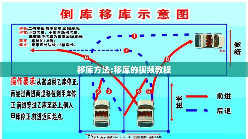 移库方法:移库的视频教程