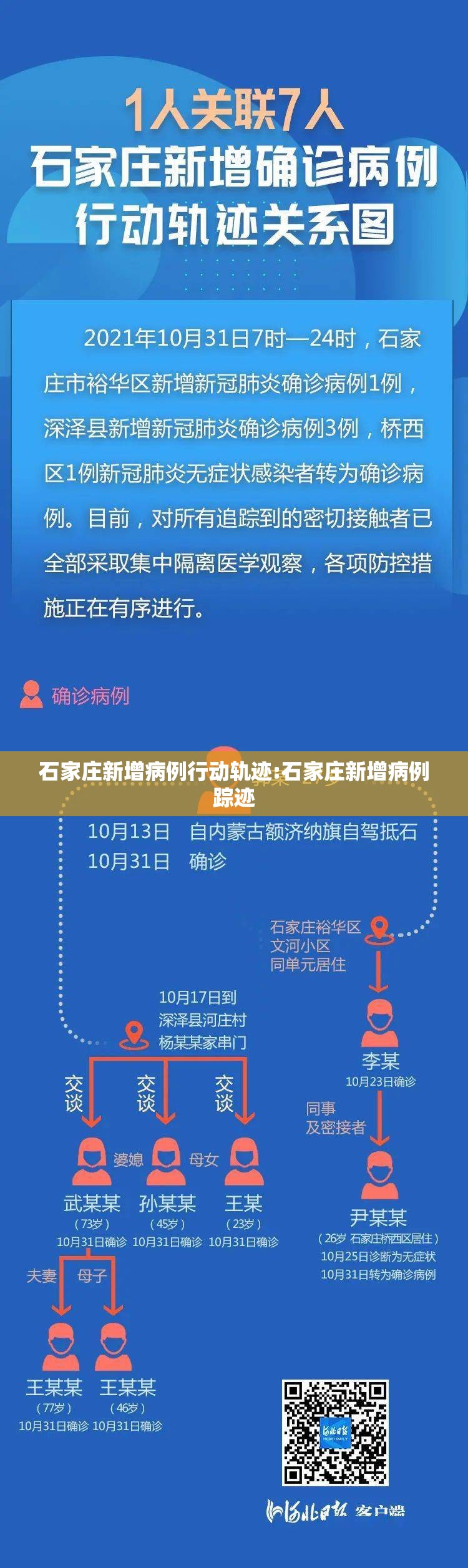 石家庄新增病例行动轨迹:石家庄新增病例踪迹 石家庄新增病例行动轨迹:石家庄新增病例踪迹